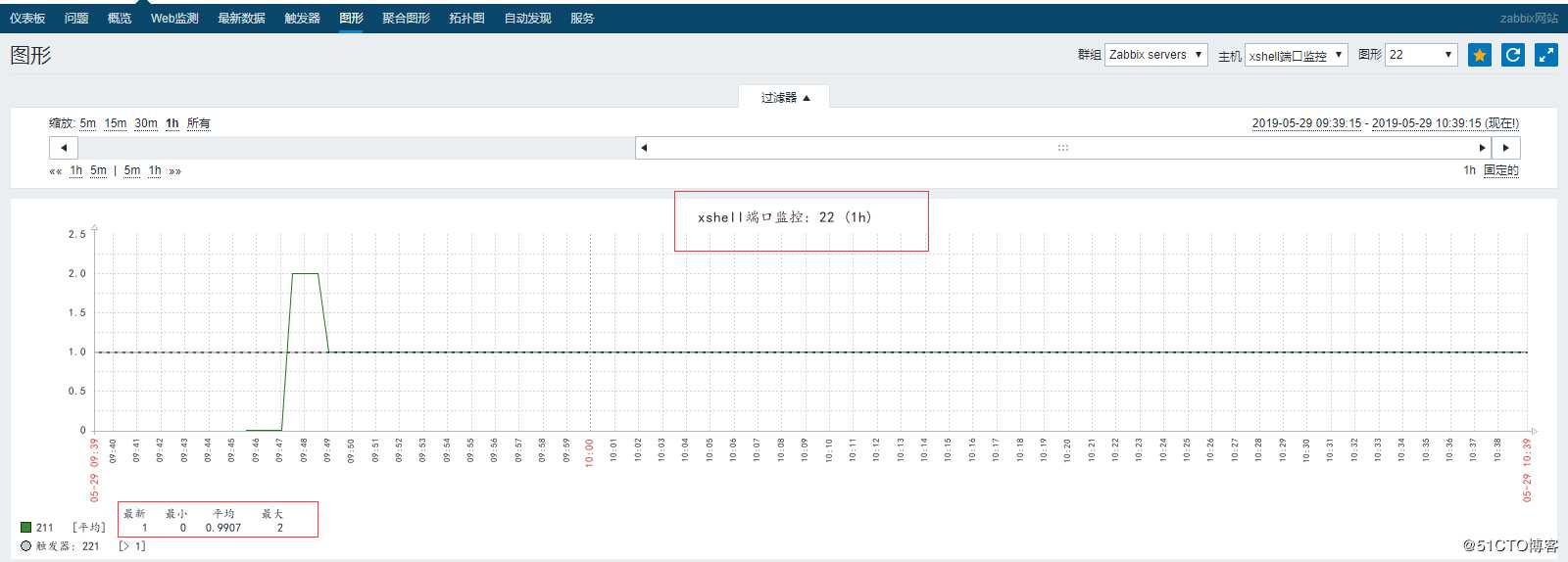 zabbix图形中文乱码“囗囗”快速解决方法