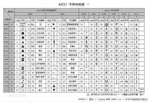 python字符编码