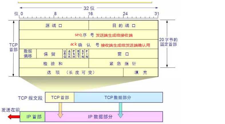 技术分享图片