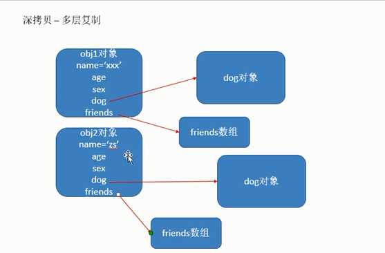 技术分享图片