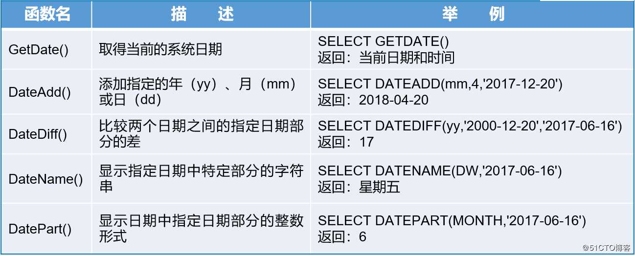 T-SQL高级查询语句