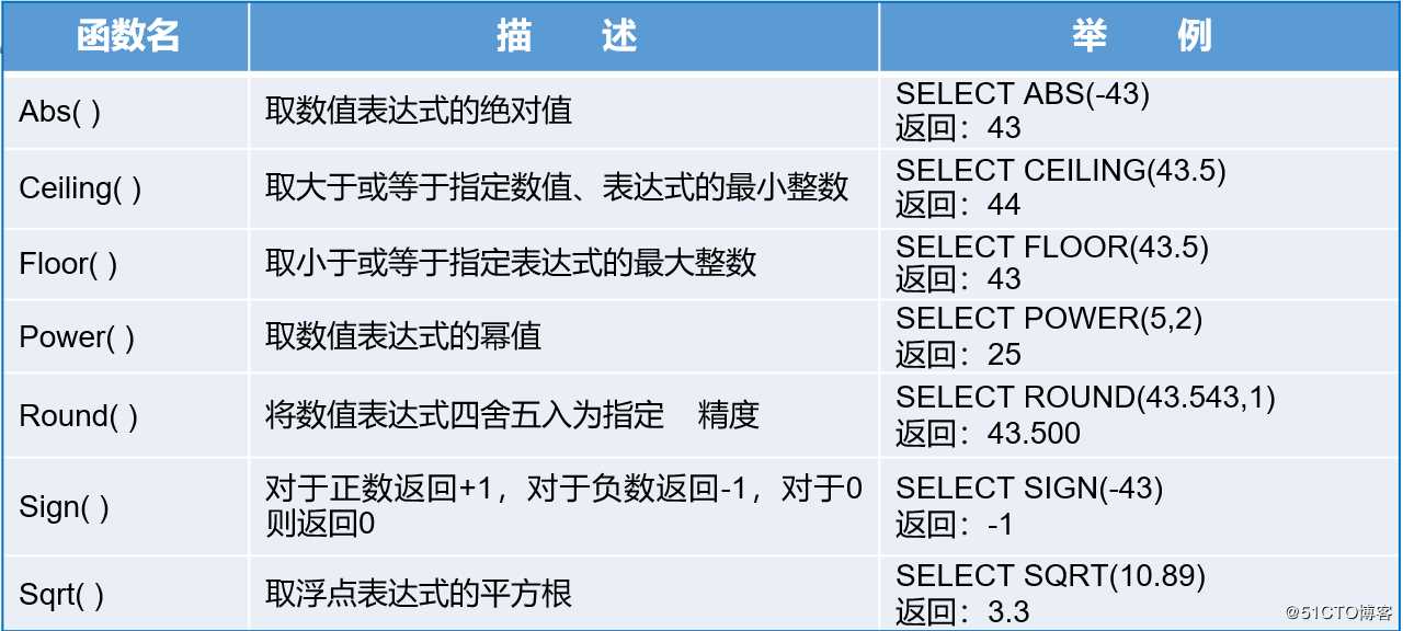 T-SQL高级查询语句