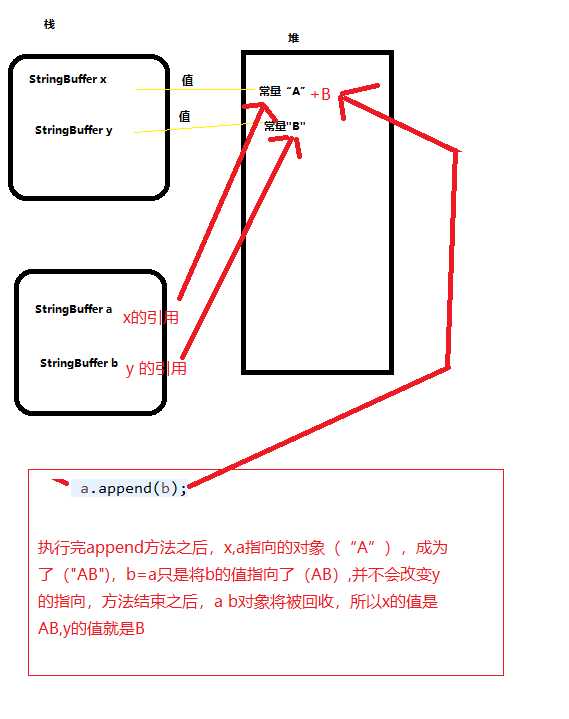 技术分享图片