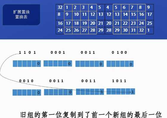 技术分享图片