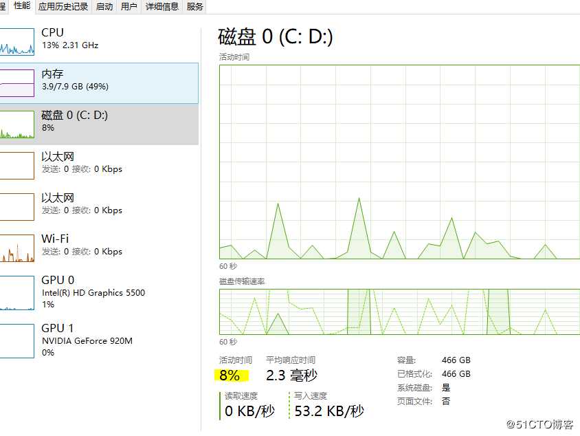 win10磁盘活动时间100%