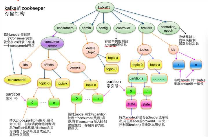 技术分享图片
