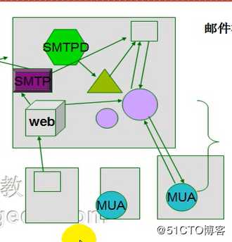 邮件服务器