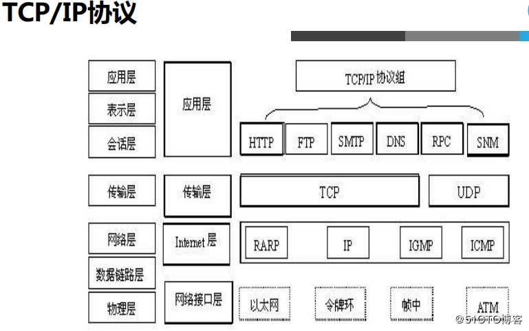 技术分享图片