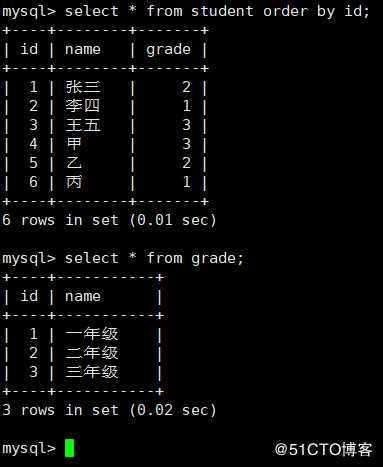 mysql主从复制+mycat读写分离和分库分表