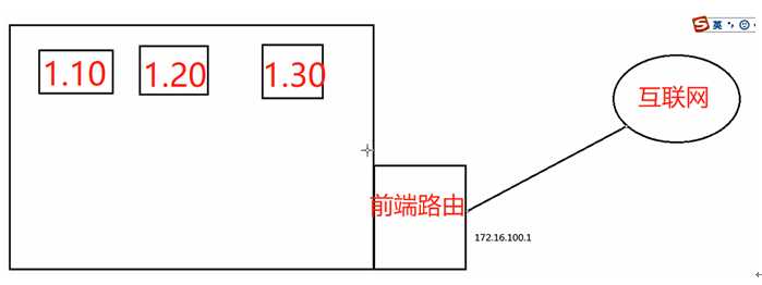 技术分享图片