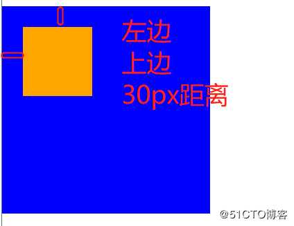 css续集2