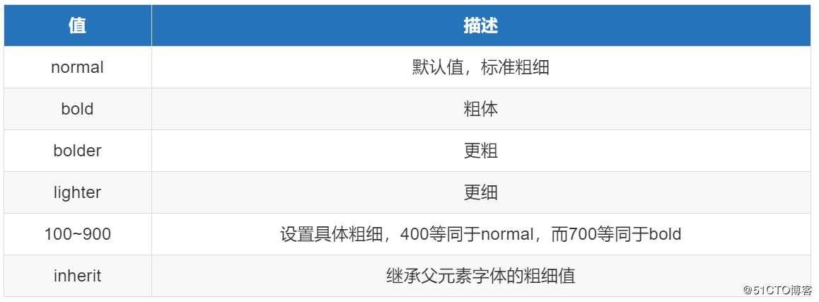 css续集2
