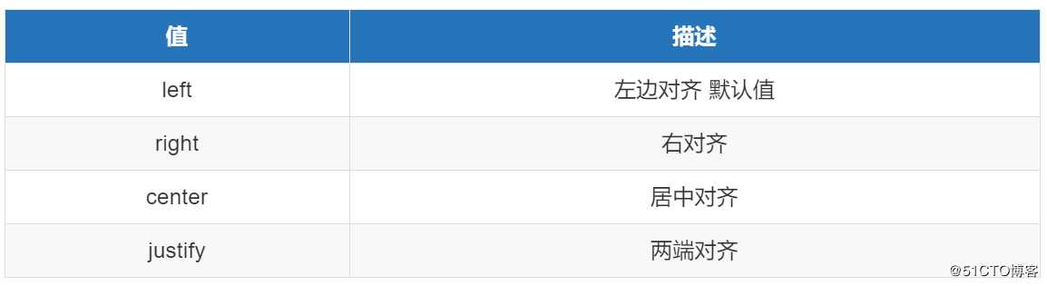 css续集2