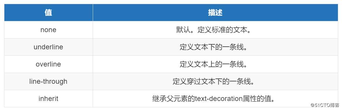 css续集2