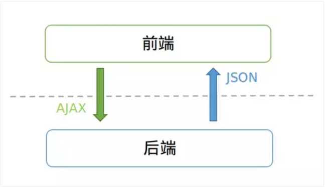 技术分享图片