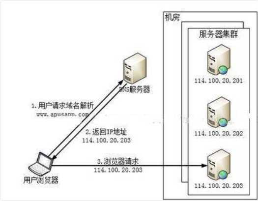 技术分享图片
