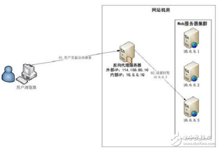 技术分享图片