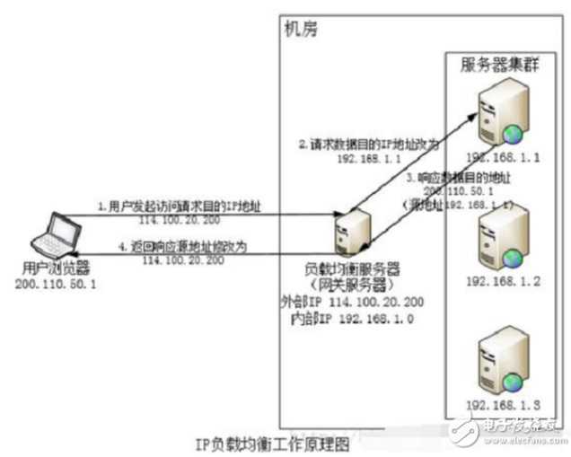 技术分享图片