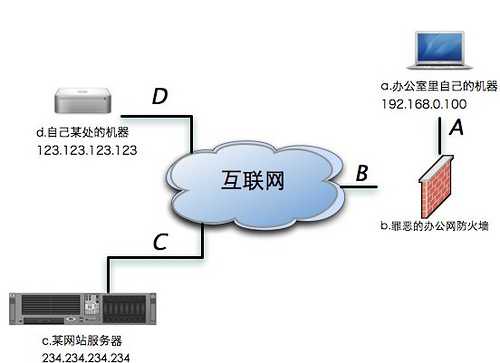 技术分享图片