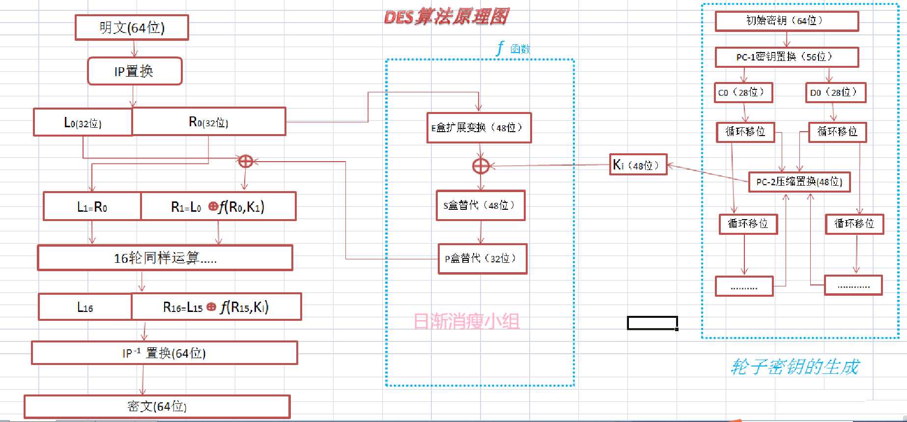 技术分享图片