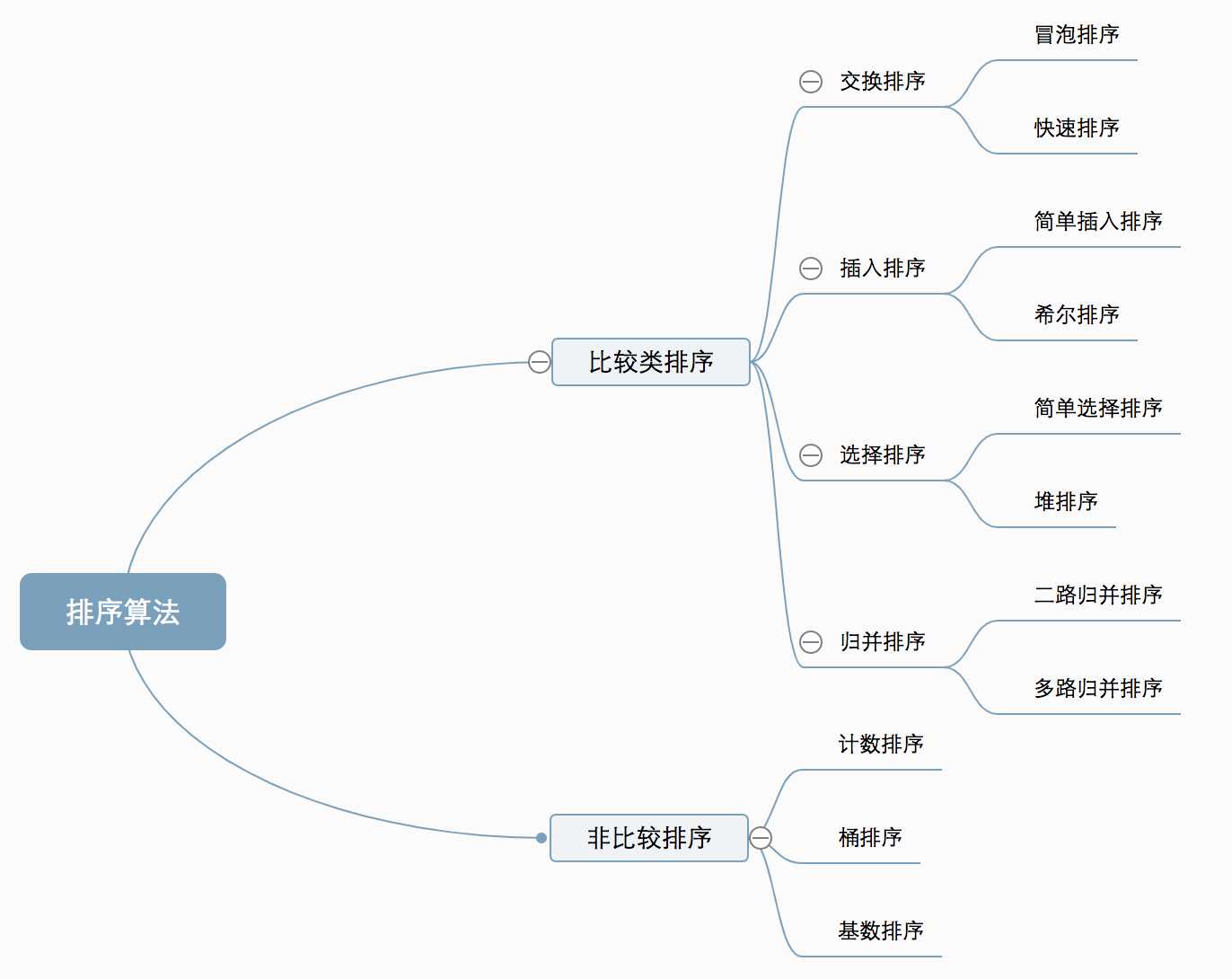 算法总结