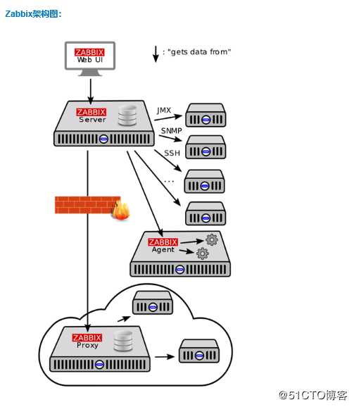 Zabbix