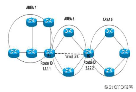 OSPF