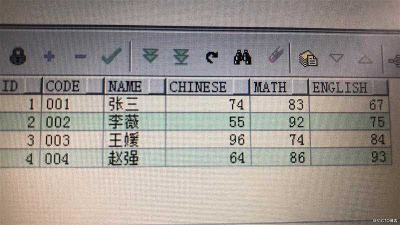 pivot和unpivot函数