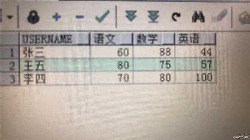 pivot和unpivot函数