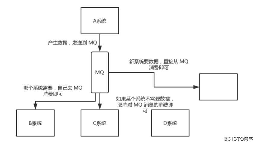 注解位置辨析