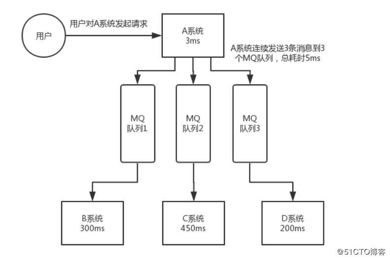 注解位置辨析