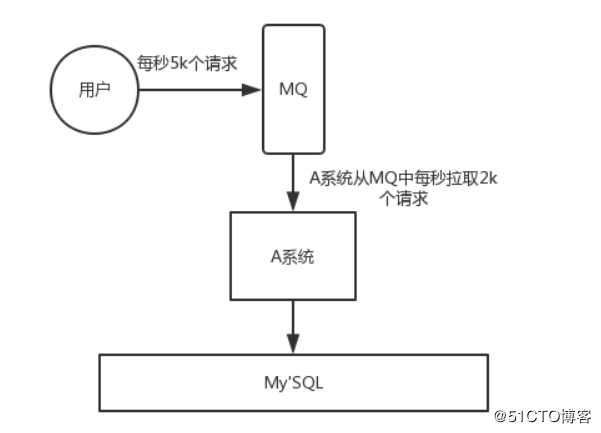 注解位置辨析