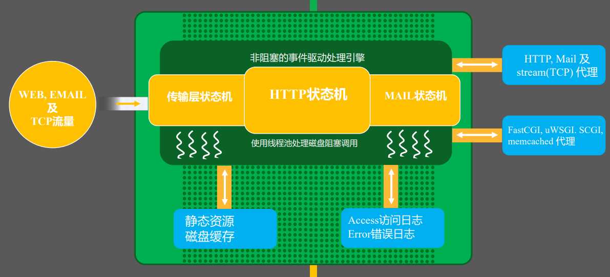 技术分享图片