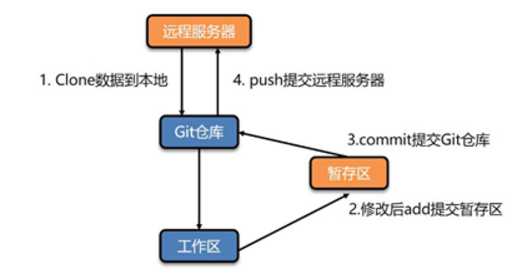 技术分享图片