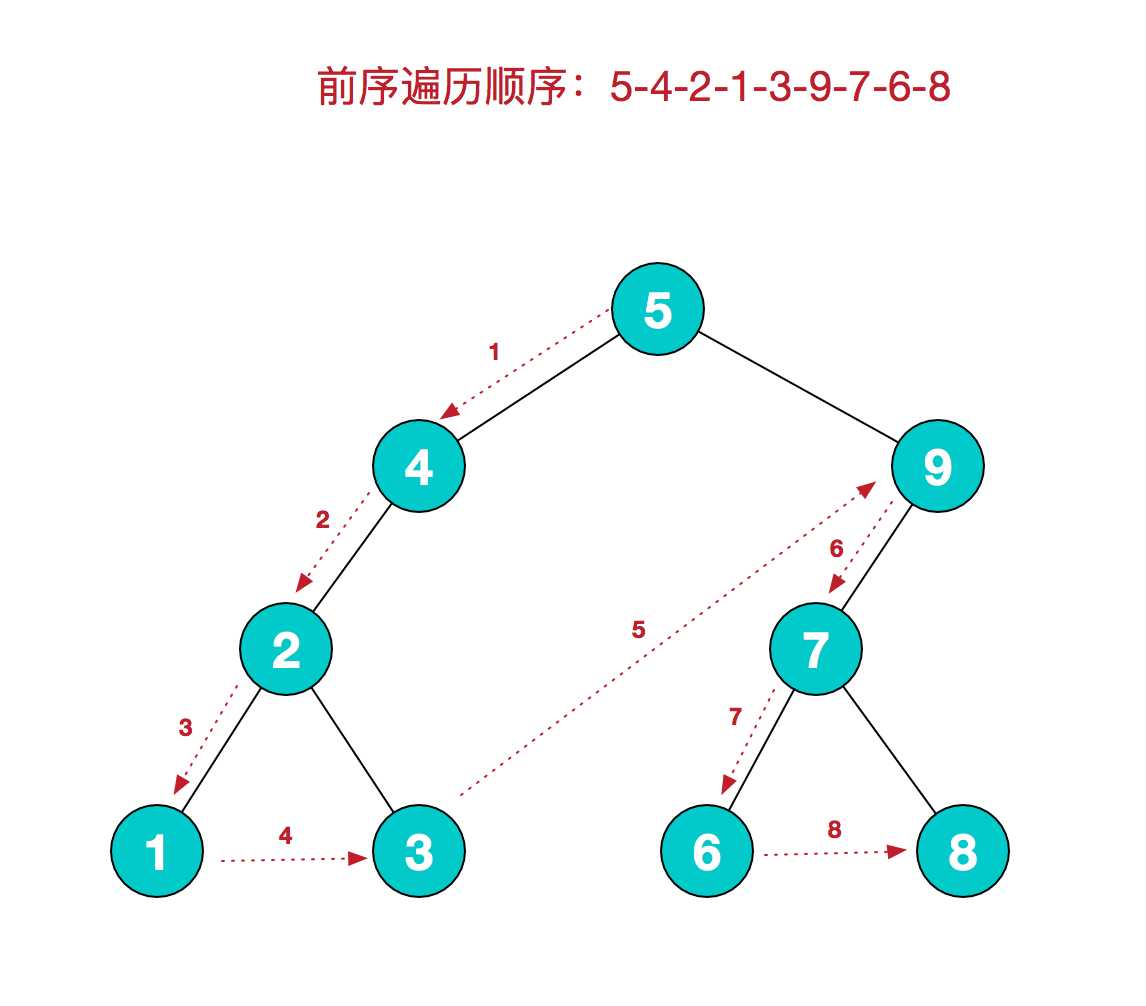 技术分享图片