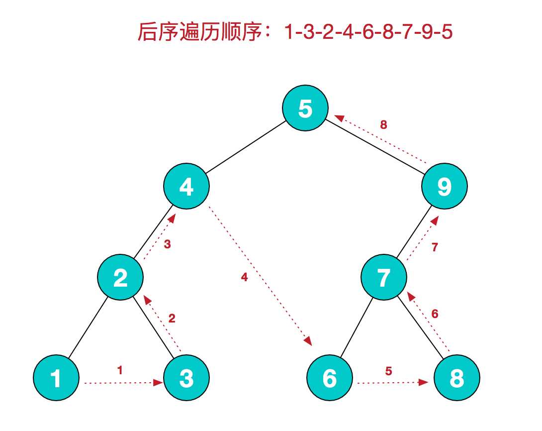 技术分享图片