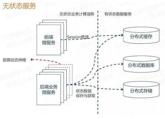 技术分享图片