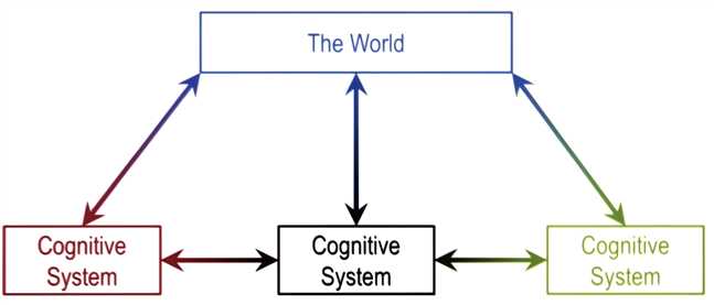 optinal reading: the cognitive systems paradigm (langley