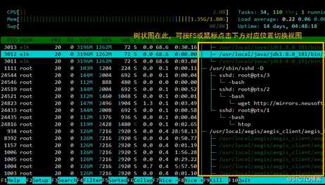 Linux/Centos常用监控命令