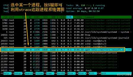 Linux/Centos常用监控命令