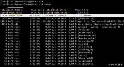 Linux/Centos常用监控命令