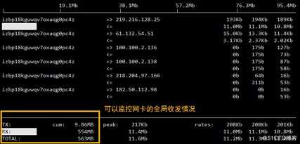 Linux/Centos常用监控命令