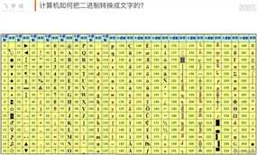 PYTHON学习0007：二进制相关----2019-6-6