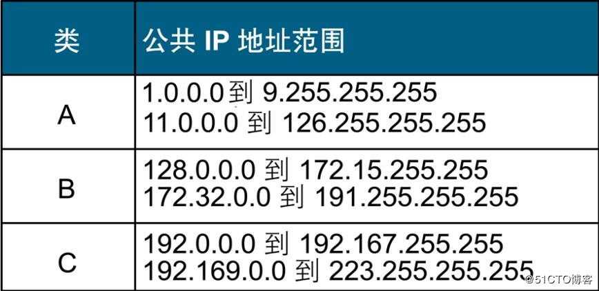 第四周知识总结