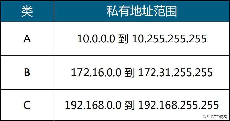 第四周知识总结