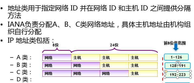 技术分享图片