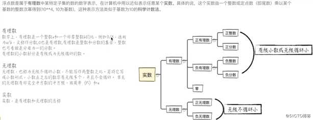 PYTHON学习0009：浮点数及其精确度、科学计数法----2019-6-7