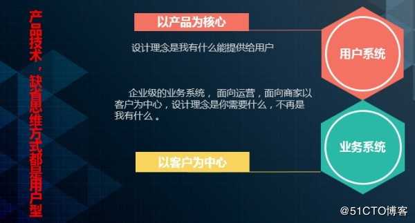 业务系统技术架构的方法论