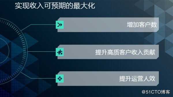 业务系统技术架构的方法论