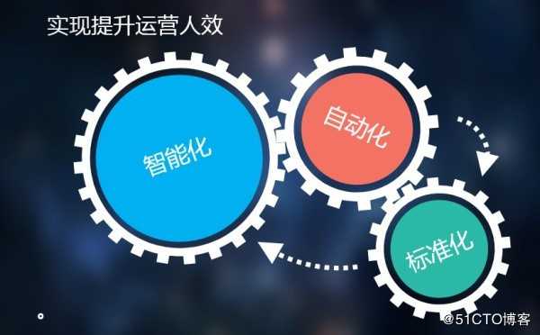业务系统技术架构的方法论